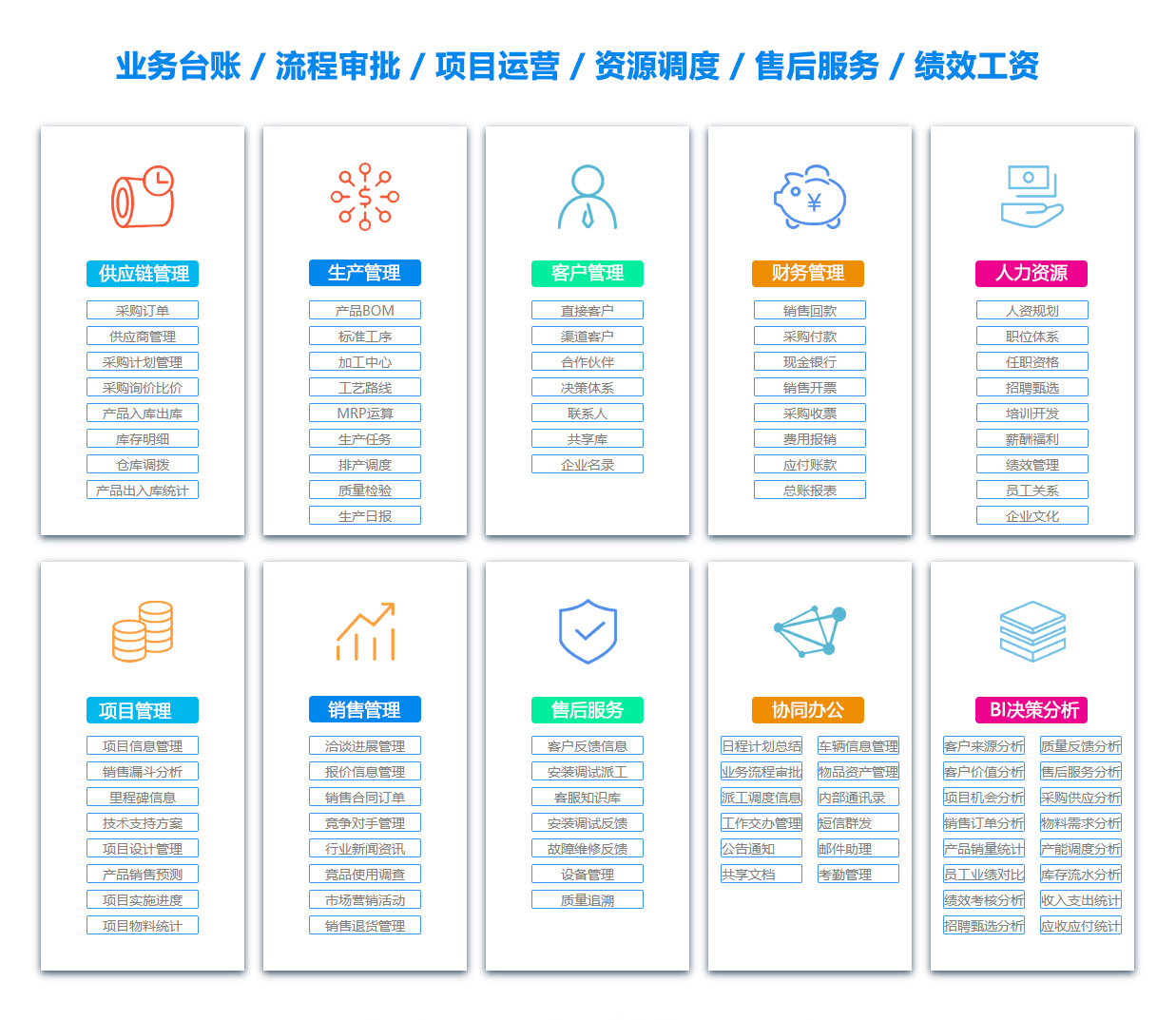 贵州PDM:产品数据管理系统